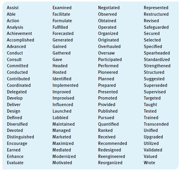 Carta De Negocios Ingles - Surge f